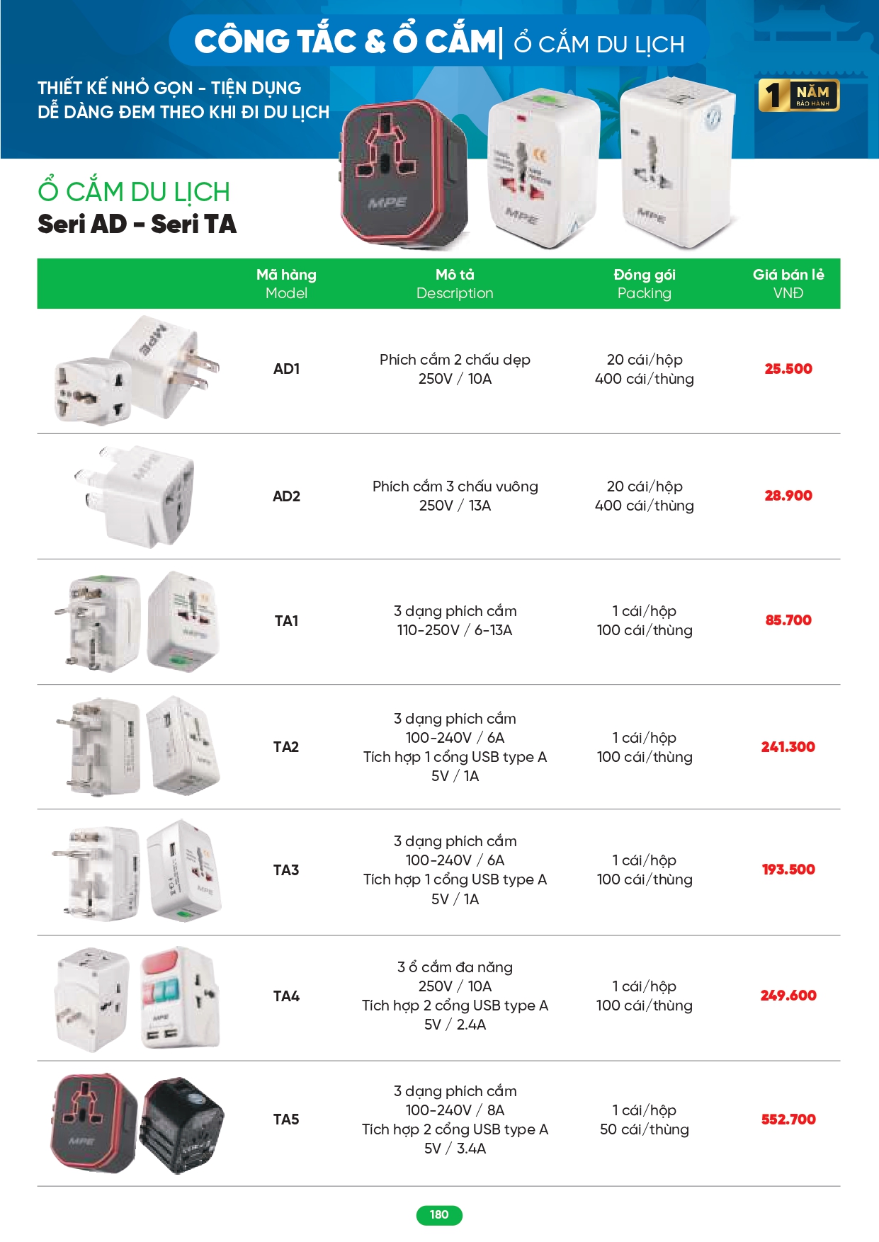 Bảng giá đèn LED MPE 2026